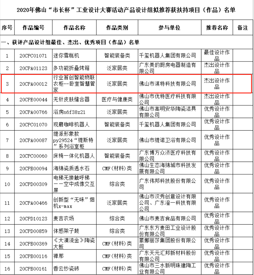 权威认证！丨伊蕾莎智能衣柜入围2020“中国优秀工业设计奖”30强、囊括广东省“省长杯”和佛山“市长杯”等四项大奖