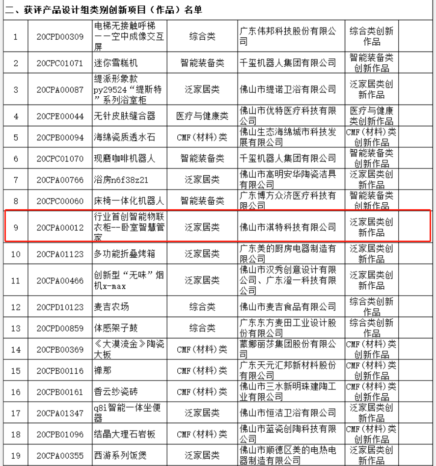 权威认证！丨伊蕾莎智能衣柜入围2020“中国优秀工业设计奖”30强、囊括广东省“省长杯”和佛山“市长杯”等四项大奖